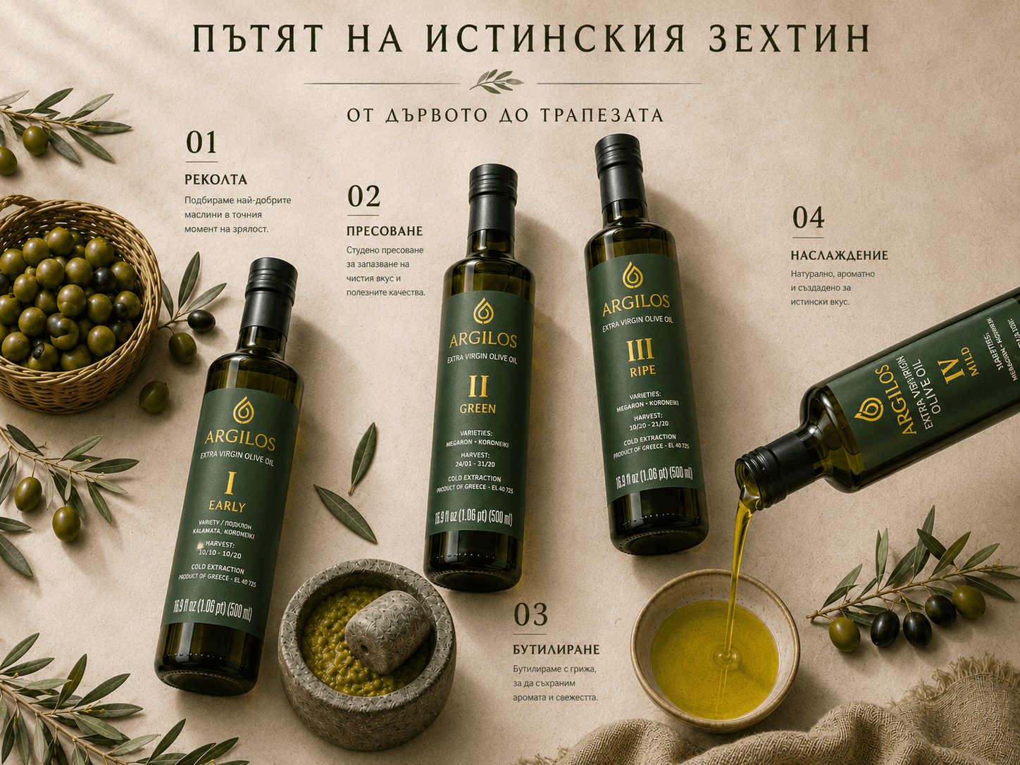 Произход и контрол на Argilos - сортов състав, характер на реколтата и ясен произход